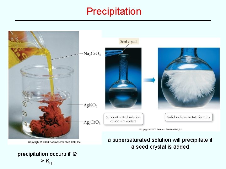 Precipitation a supersaturated solution will precipitate if a seed crystal is added precipitation occurs