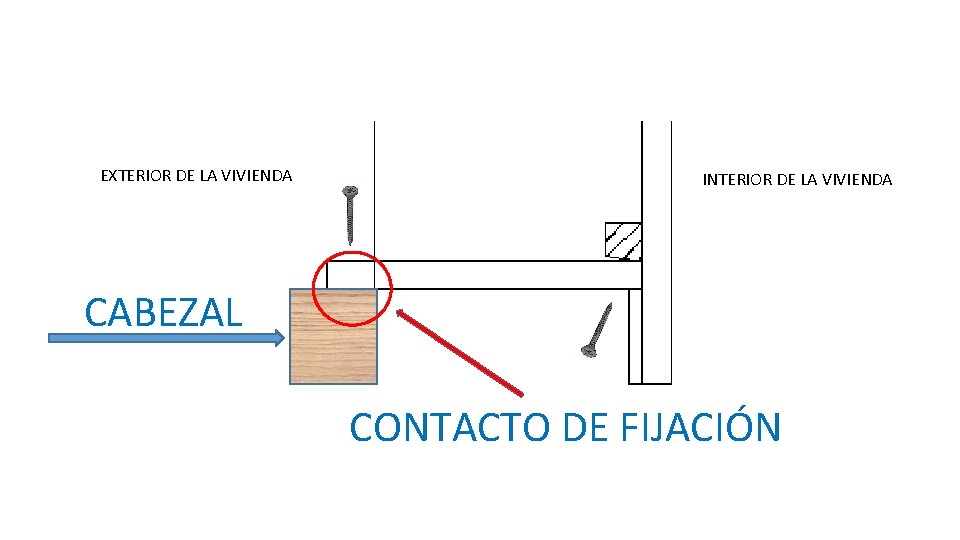 EXTERIOR DE LA VIVIENDA INTERIOR DE LA VIVIENDA CABEZAL CONTACTO DE FIJACIÓN 