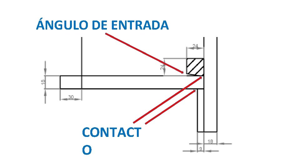 ÁNGULO DE ENTRADA CONTACT O 