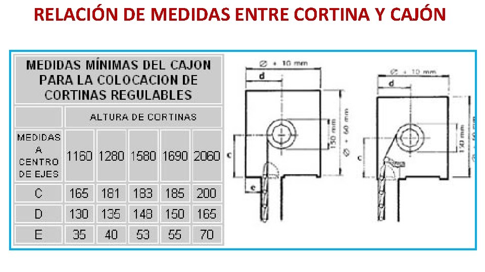 RELACIÓN DE MEDIDAS ENTRE CORTINA Y CAJÓN 