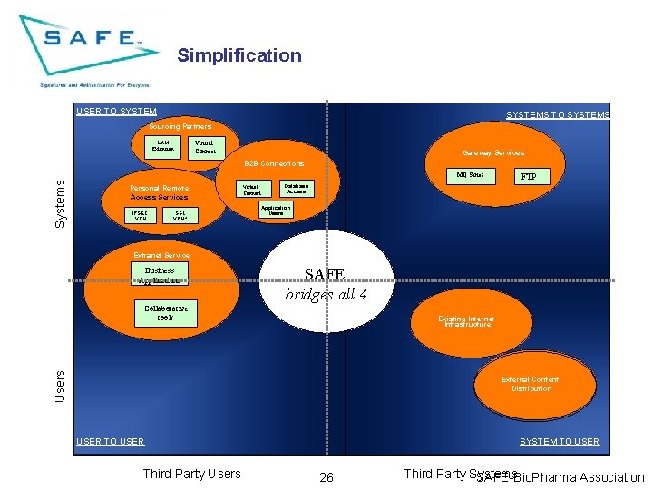 Simplification USER TO SYSTEMS Sourcing Partners LAN Extension Virtual Connect Gateway Services B 2