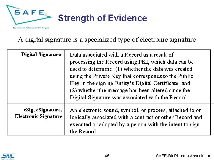 Strength of Evidence A digital signature is a specialized type of electronic signature Digital