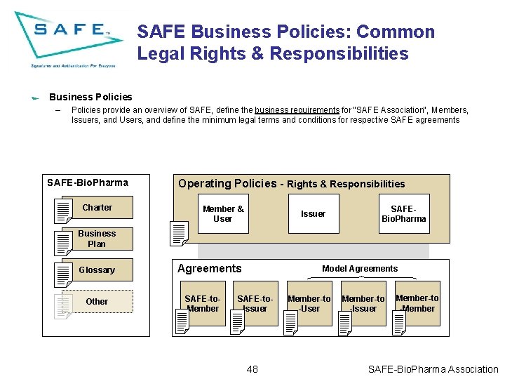 SAFE Business Policies: Common Legal Rights & Responsibilities Business Policies – Policies provide an