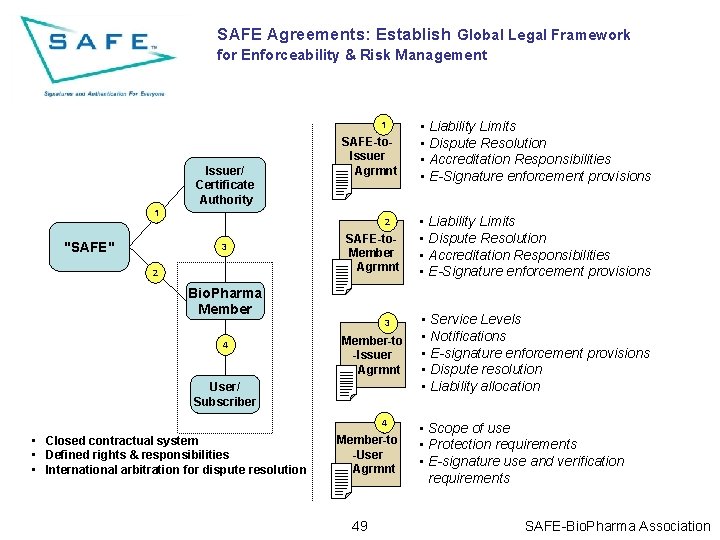 SAFE Agreements: Establish Global Legal Framework for Enforceability & Risk Management 1 Issuer/ Certificate