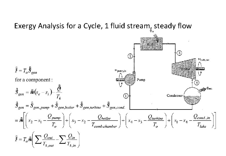Exergy Analysis for a Cycle, 1 fluid stream, steady flow 