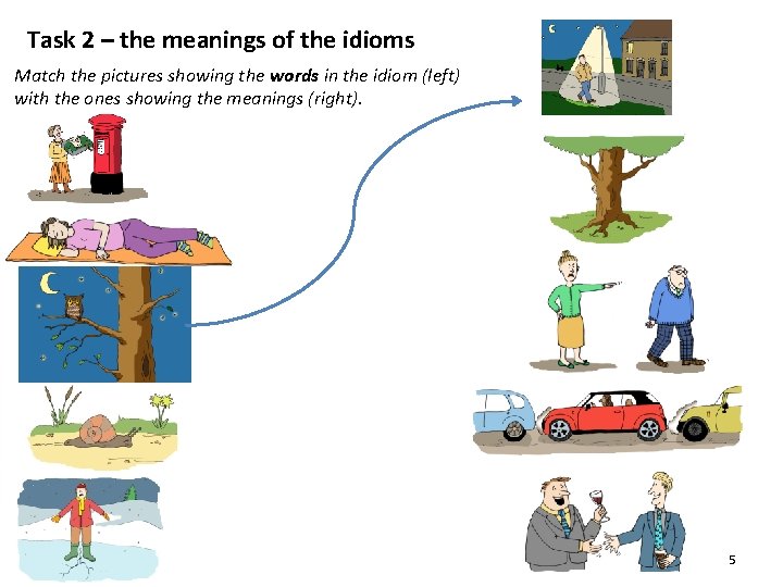Task 2 – the meanings of the idioms Match the pictures showing the words