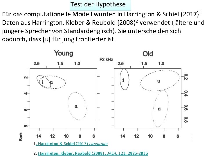 Test der Hypothese Für das computationelle Modell wurden in Harrington & Schiel (2017)1 Daten