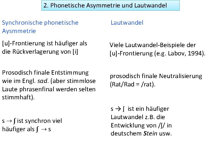 2. Phonetische Asymmetrie und Lautwandel Synchronische phonetische Aysmmetrie Lautwandel [u]-Frontierung ist häufiger als die