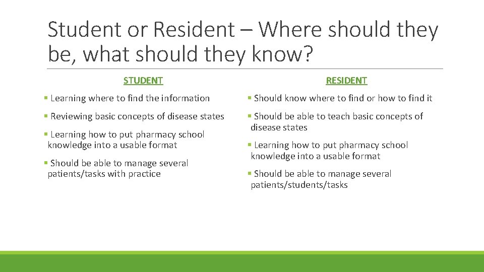 Student or Resident – Where should they be, what should they know? STUDENT RESIDENT