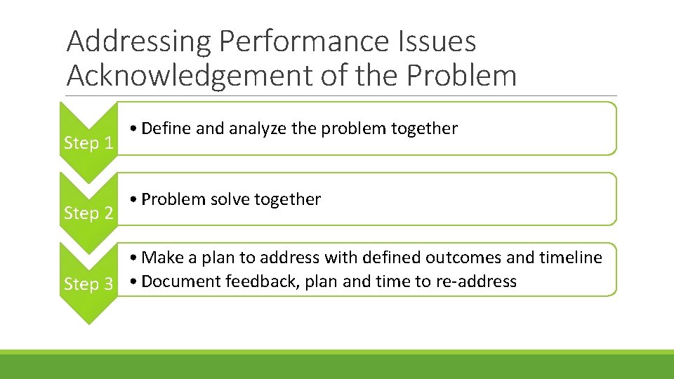 Addressing Performance Issues Acknowledgement of the Problem Step 1 Step 2 • Define and