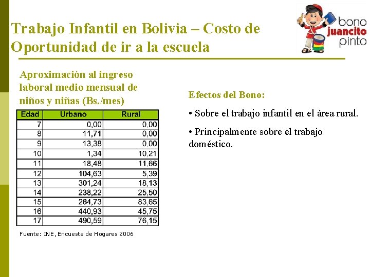 Trabajo Infantil en Bolivia – Costo de Oportunidad de ir a la escuela Aproximación