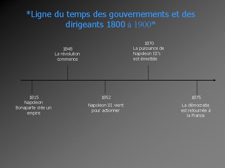 *Ligne du temps des gouvernements et des dirigeants 1800 à 1900* 1870 La puissance