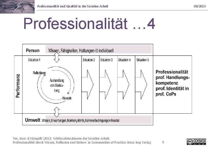 Professionalität und Qualität in der Sozialen Arbeit 09/2013 Professionalität … 4 Tov, Kunz &