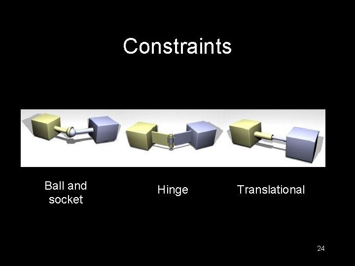 Constraints Ball and socket Hinge Translational 24 