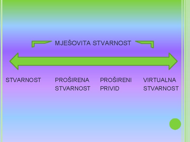 MJEŠOVITA STVARNOST PROŠIRENA STVARNOST PROŠIRENI PRIVID VIRTUALNA STVARNOST 