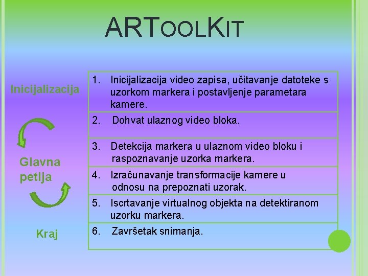 ARTOOLKIT Inicijalizacija 1. Inicijalizacija video zapisa, učitavanje datoteke s uzorkom markera i postavljenje parametara