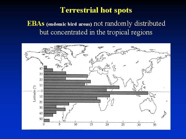 Terrestrial hot spots EBAs (endemic bird areas) not randomly distributed but concentrated in the Terrestrial hot spots EBAs (endemic bird areas) not randomly distributed but concentrated in the