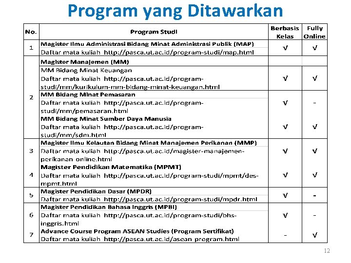 Program yang Ditawarkan 12 