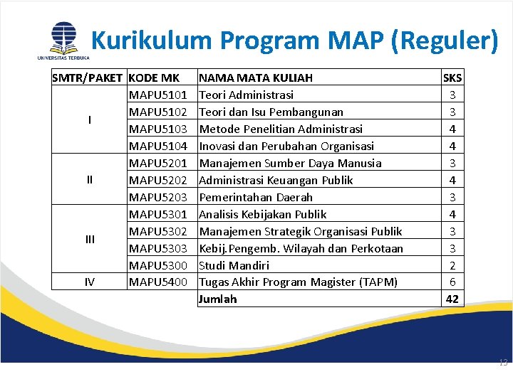 Kurikulum Program MAP (Reguler) SMTR/PAKET KODE MK MAPU 5101 MAPU 5102 I MAPU 5103