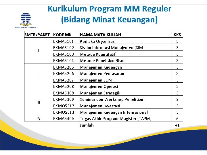 Kurikulum Program MM Reguler (Bidang Minat Keuangan) SMTR/PAKET KODE MK EKMA 5101 EKMA 5102