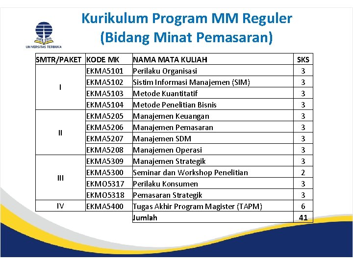 Kurikulum Program MM Reguler (Bidang Minat Pemasaran) SMTR/PAKET KODE MK EKMA 5101 EKMA 5102