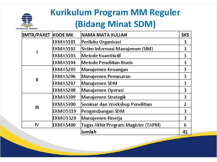 Kurikulum Program MM Reguler (Bidang Minat SDM) SMTR/PAKET KODE MK EKMA 5101 EKMA 5102