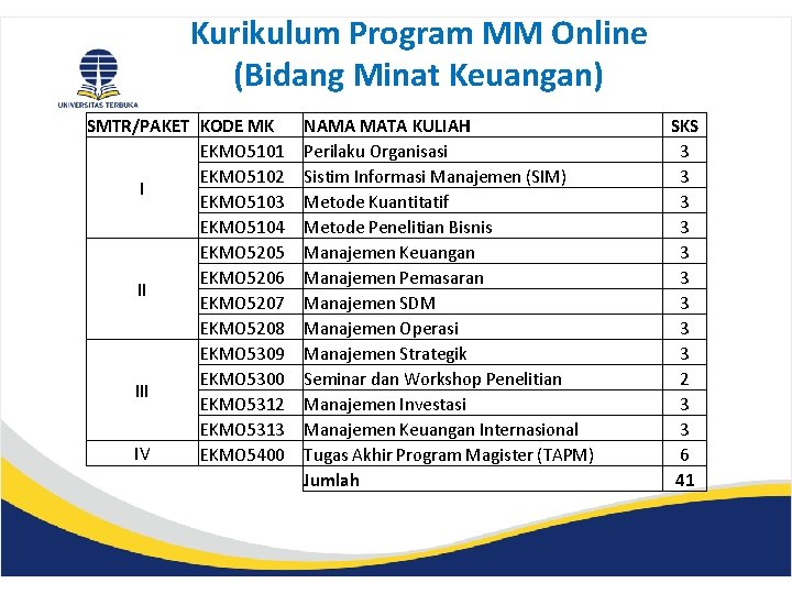 Kurikulum Program MM Online (Bidang Minat Keuangan) SMTR/PAKET KODE MK EKMO 5101 EKMO 5102
