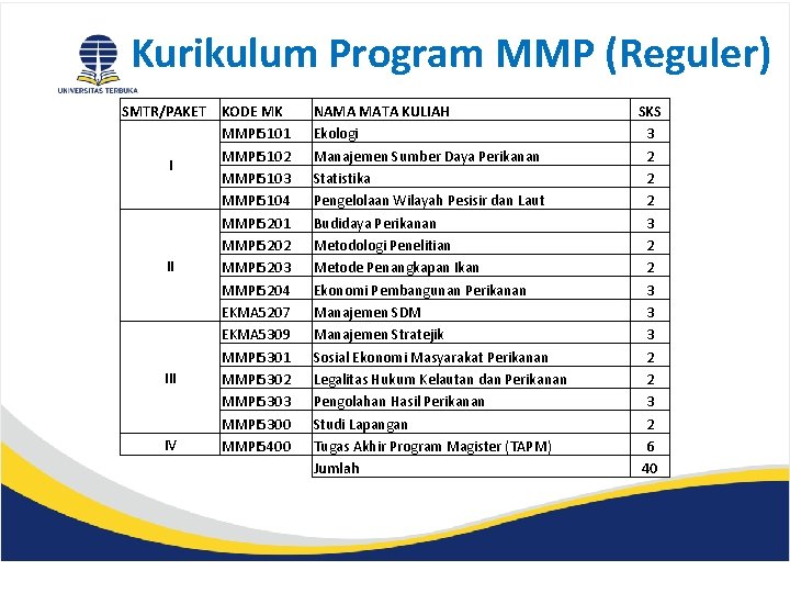 Kurikulum Program MMP (Reguler) SMTR/PAKET KODE MK MMPI 5101 MMPI 5102 I MMPI 5103