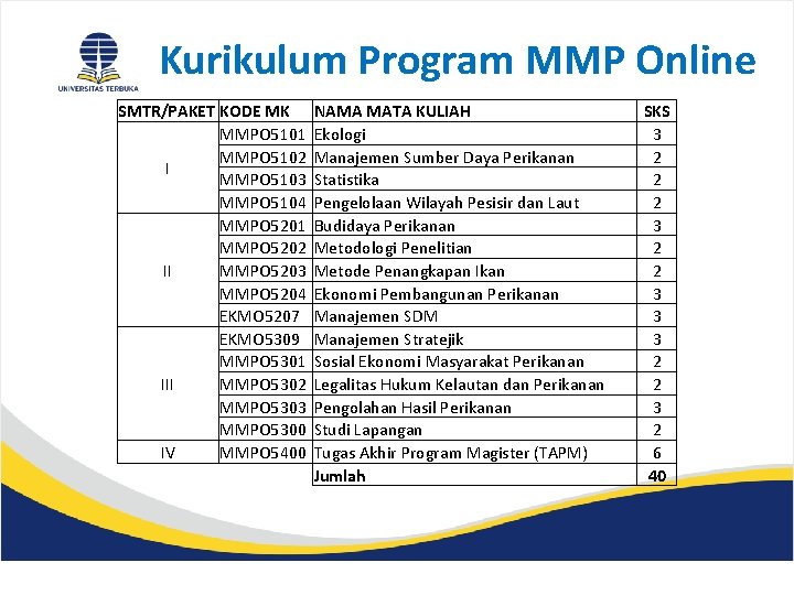 Kurikulum Program MMP Online SMTR/PAKET KODE MK MMPO 5101 MMPO 5102 I MMPO 5103