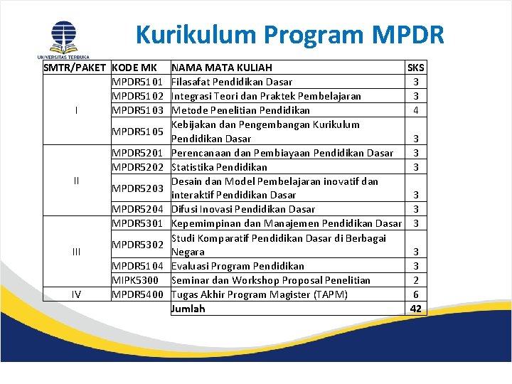 Kurikulum Program MPDR SMTR/PAKET KODE MK MPDR 5101 MPDR 5102 I MPDR 5103 MPDR