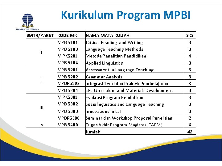 Kurikulum Program MPBI SMTR/PAKET KODE MK MPBI 5101 MPBI 5103 I MIPK 5201 MPBI