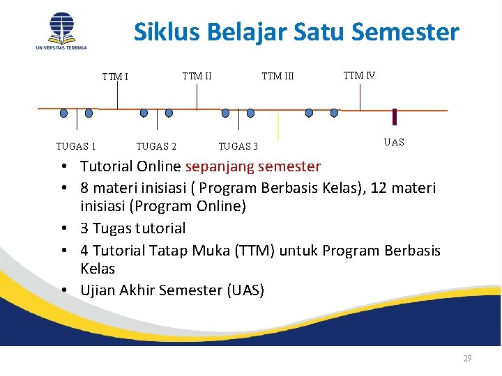 Siklus Belajar Satu Semester TTM II TTM I TUGAS 1 TUGAS 2 TTM III