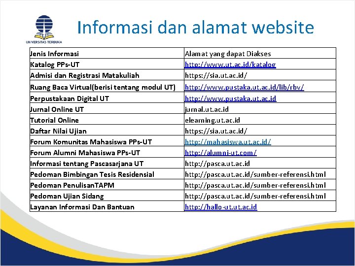 Informasi dan alamat website Jenis Informasi Katalog PPs-UT Admisi dan Registrasi Matakuliah Alamat yang