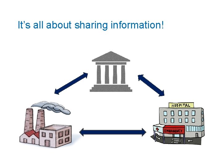 It’s all about sharing information! 