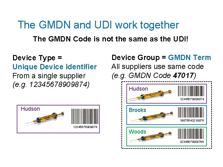 The GMDN and UDI work together The GMDN Code is not the same as