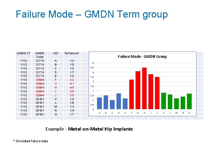 Failure Mode – GMDN Term group GMDN CT 1112 1112 1112 1112 GMDN Code