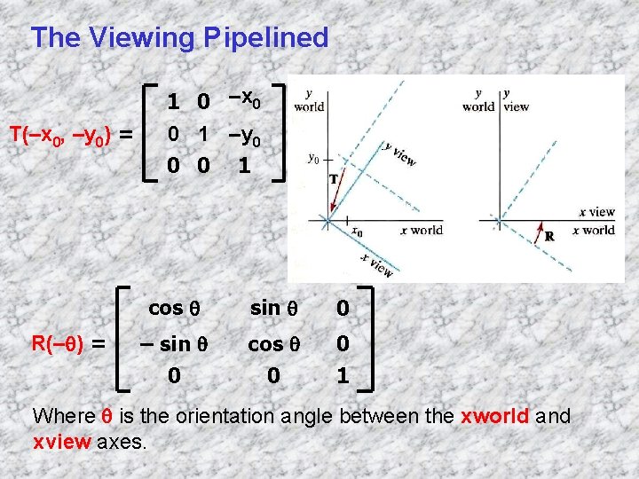 The Viewing Pipelined T(–x 0, –y 0) = 1 0 –x 0 0 1