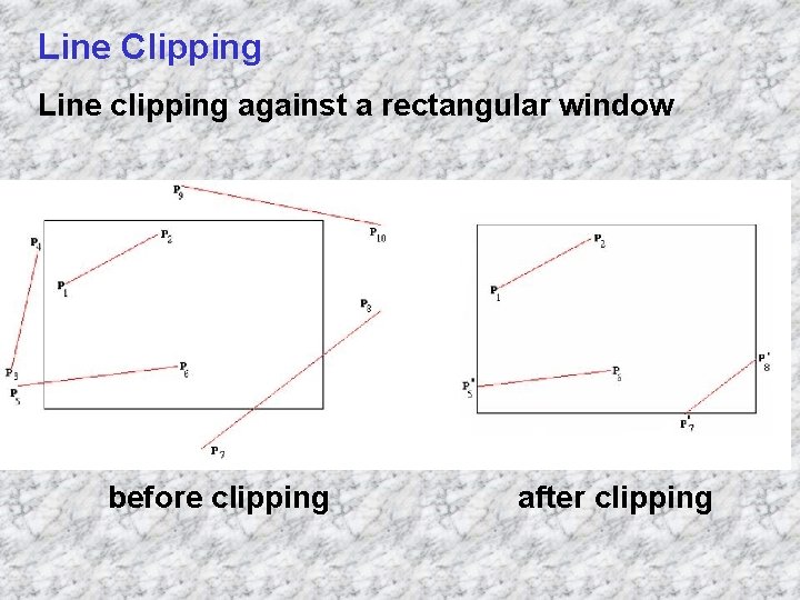 Line Clipping Line clipping against a rectangular window before clipping after clipping 