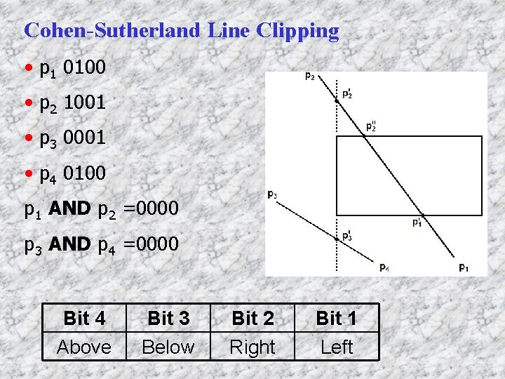 Cohen-Sutherland Line Clipping • p 1 0100 • p 2 1001 • p 3