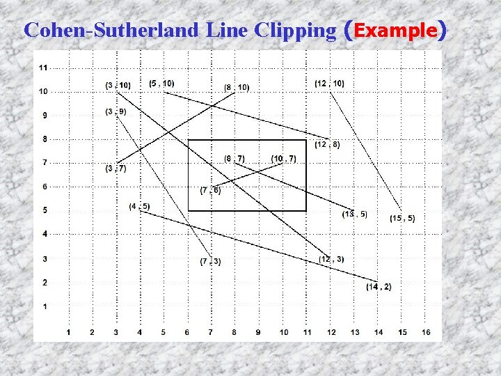 Cohen-Sutherland Line Clipping (Example) 