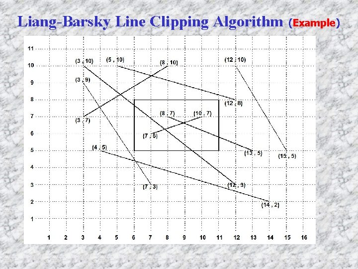 Liang-Barsky Line Clipping Algorithm (Example) 