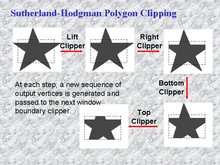 Sutherland-Hodgman Polygon Clipping Lift Clipper At each step, a new sequence of output vertices