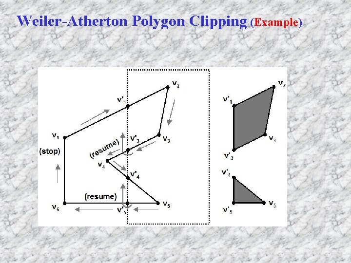 Weiler-Atherton Polygon Clipping (Example) 