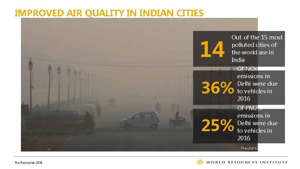 IMPROVED AIR QUALITY IN INDIAN CITIES 14 Out of the 15 most polluted cities