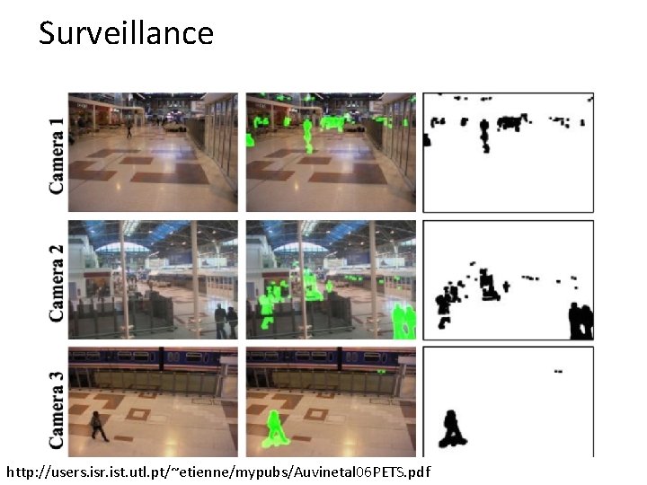 112111 Activity Recognition Computer Vision CS 143 Brown
