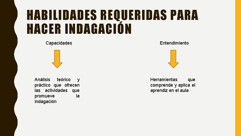 HABILIDADES REQUERIDAS PARA HACER INDAGACIÓN Capacidades Análisis teórico y práctico que ofrecen las actividades