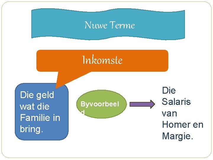 Nuwe Terme Inkomste Die geld wat die Familie in bring. Byvoorbeel d Die Salaris