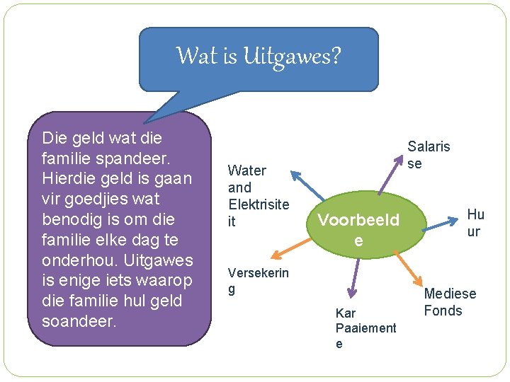 Wat is Uitgawes? Die geld wat die familie spandeer. Hierdie geld is gaan vir