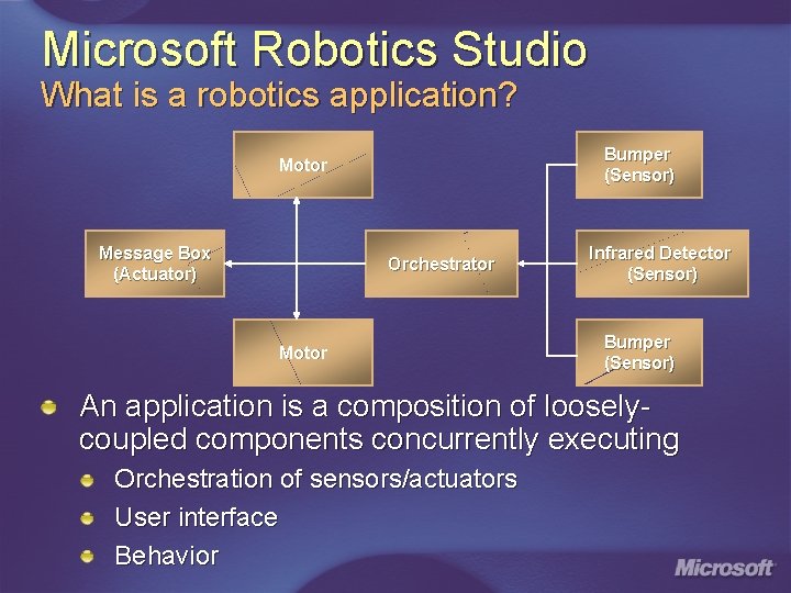 Microsoft Robotics Studio What is a robotics application? Bumper (Sensor) Motor Message Box (Actuator)