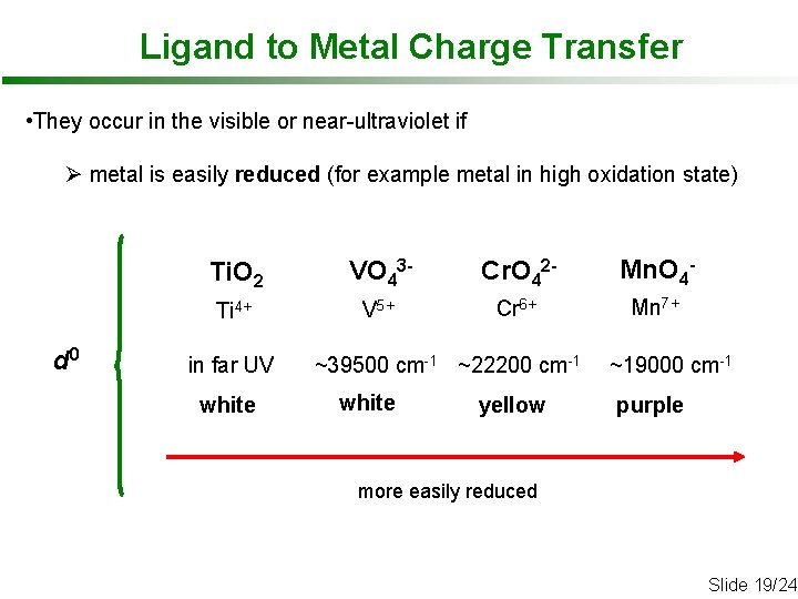 Ligand to Metal Charge Transfer • They occur in the visible or near-ultraviolet if